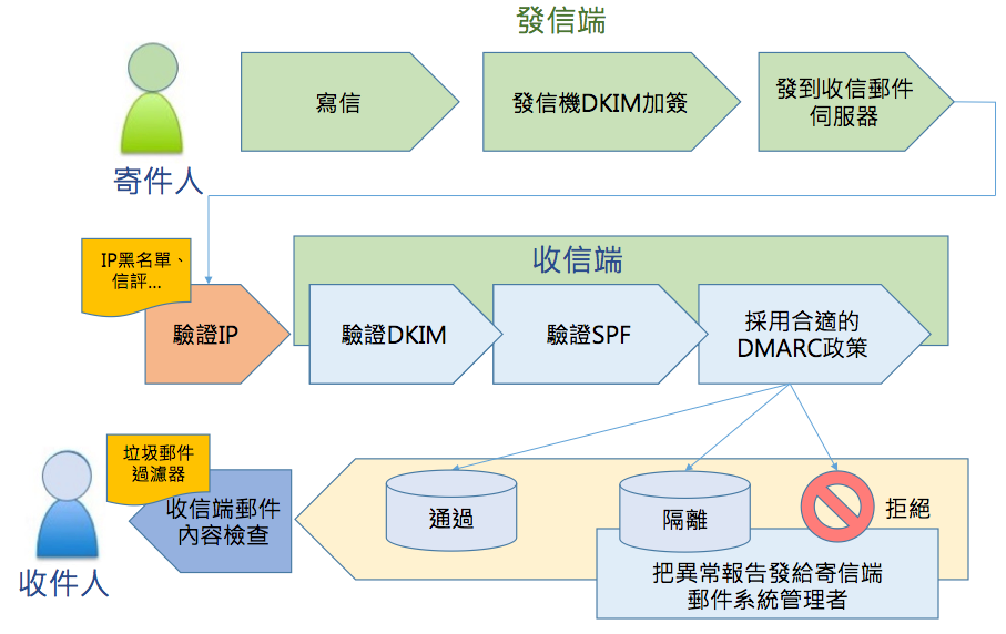 email-travel-diagram